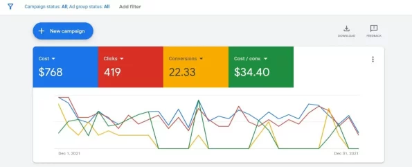 Buy Adwords Account With Balance