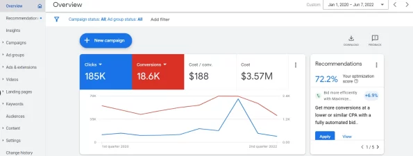 Buy Google Adwords Invoice Accounts