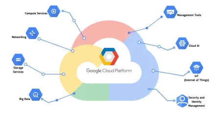 Buy Google Cloud Account Online