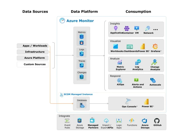 Buy Azure Account Online