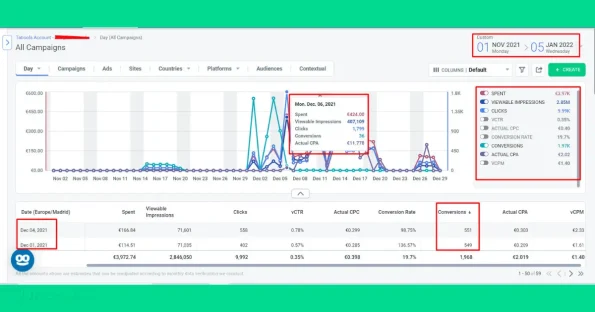 Taboola Ads Accounts for Sale