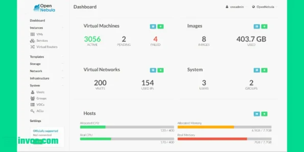 Buy OpenNebula Accounts Cheap