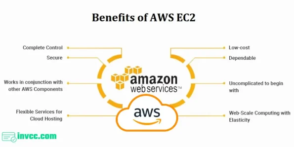 Buy Verified Aws Account