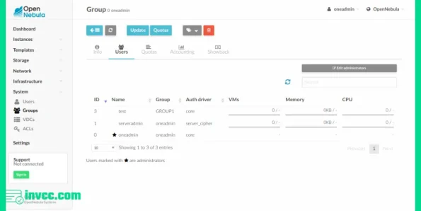 Buy Verified OpenNebula Accounts