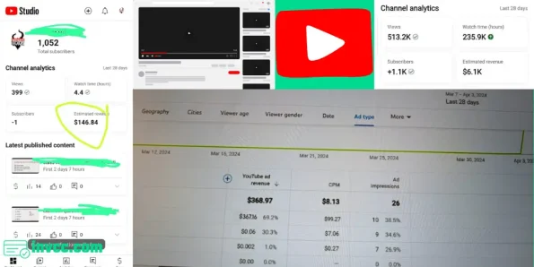 Buy YouTube CPM Methods Online