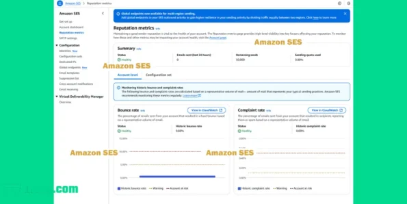 Methods to buy higher Amazon SES limits